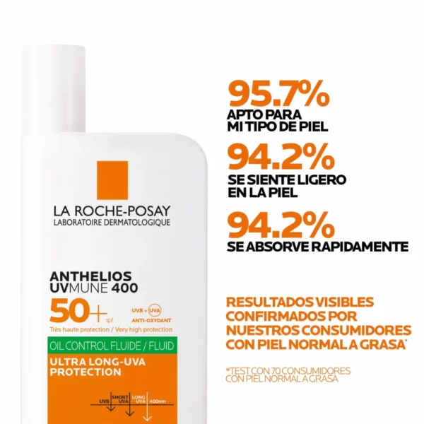 anthelios oil control fluid uvmune 400 spf 50